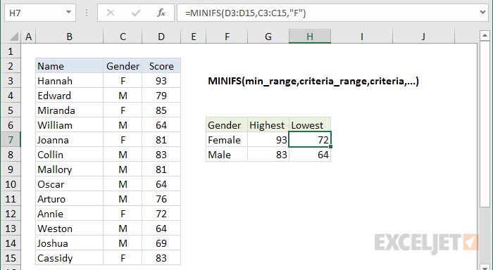 excel for mac minifs