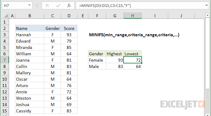 Excel MINIFS function