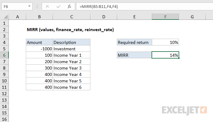 Excel MIRR function