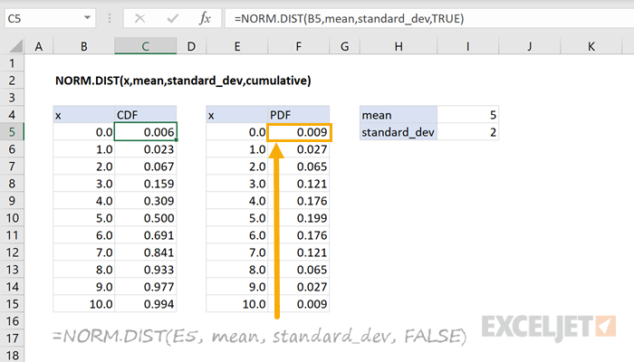 Excel NORM.DIST function