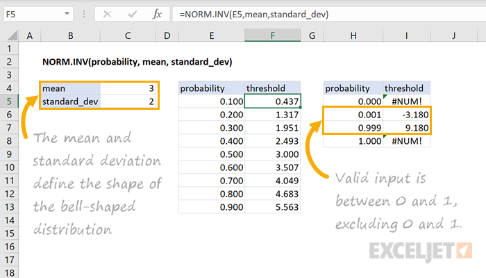 Excel NORM.INV function
