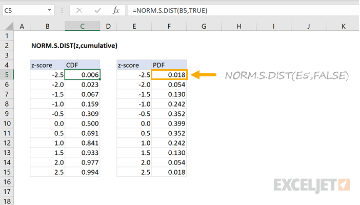 Excel NORM.S.DIST function