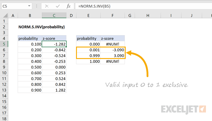 Excel NORM.S.INV function