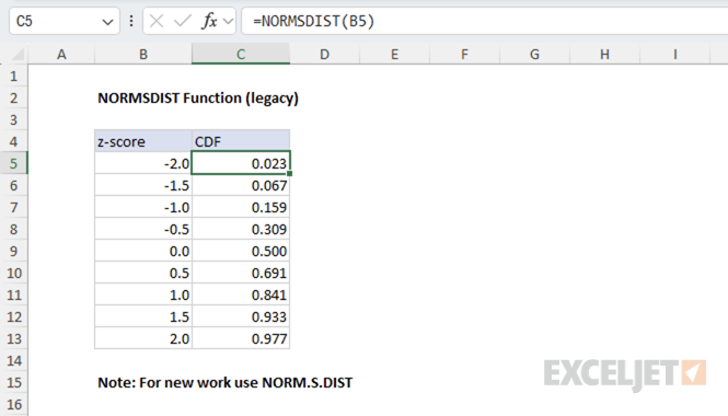 Excel NORMSDIST function