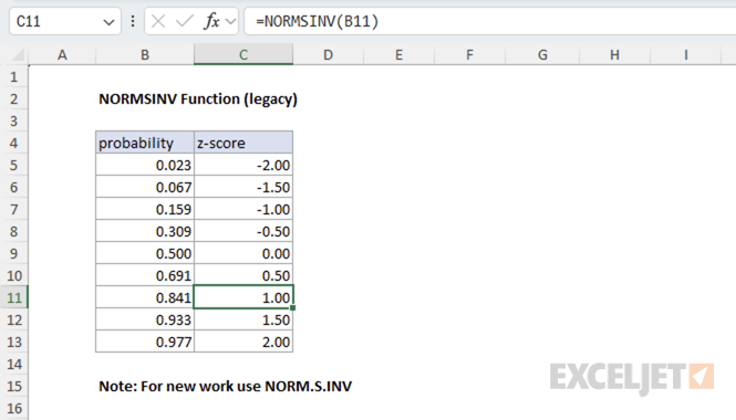 Excel NORMSINV function