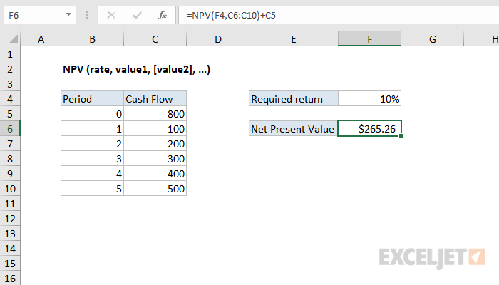 Excel NPV function