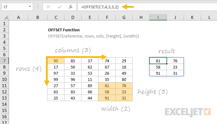 Excel OFFSET function | Exceljet