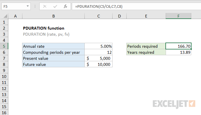Excel PDURATION function