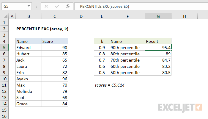 Excel PERCENTILE.EXC function