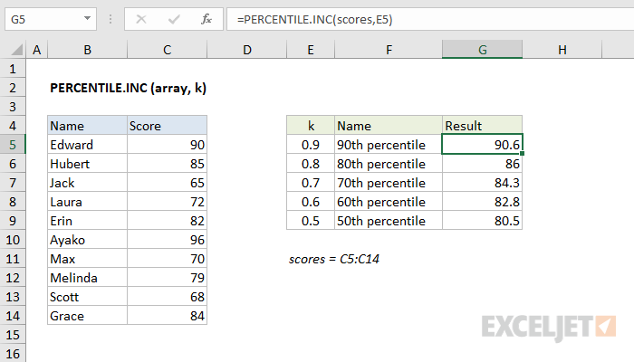 formula on mac excel for =quartile.inc