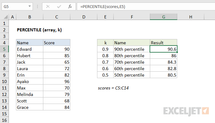 Excel PERCENTILE function