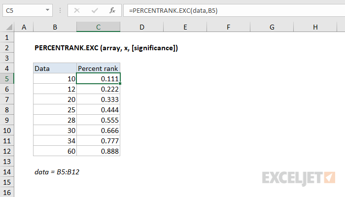 Excel PERCENTRANK.EXC function