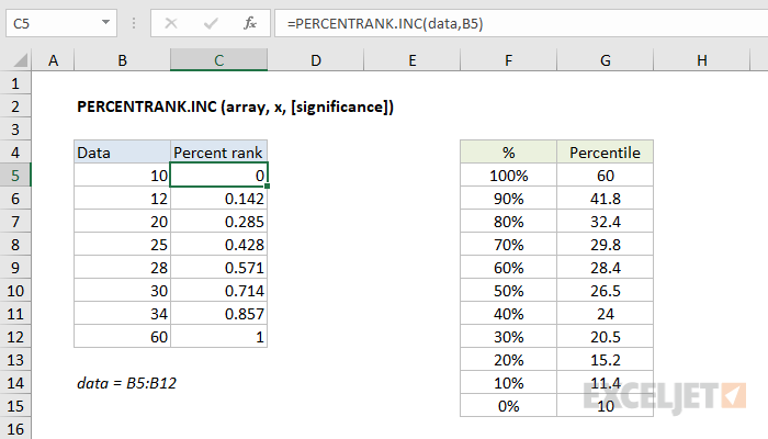 Excel PERCENTRANK.INC function