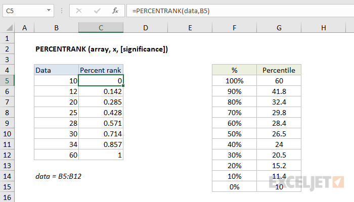 Excel PERCENTRANK function