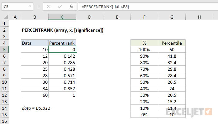 How To Percent Rank Data In Excel