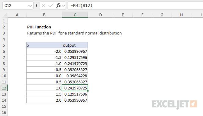 Excel PHI function