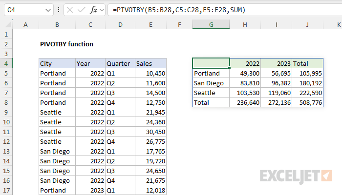 Excel PIVOTBY function