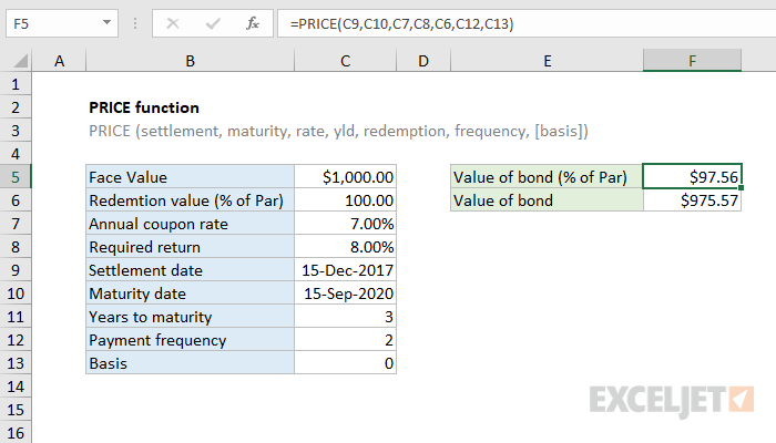 E Bond Value Chart