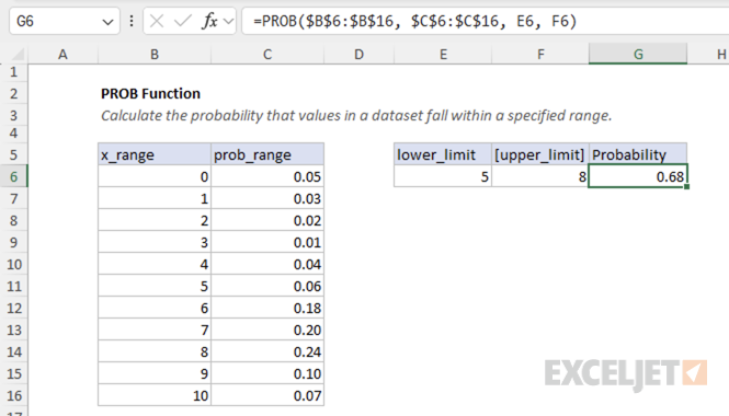 Excel PROB function