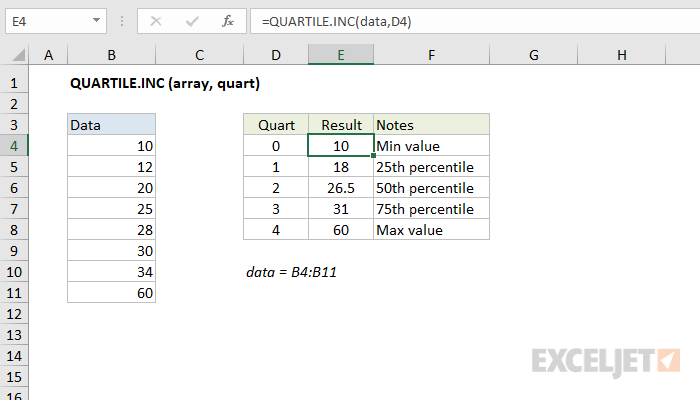 Excel QUARTILE.INC function