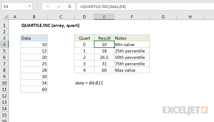 Excel Percentile Chart