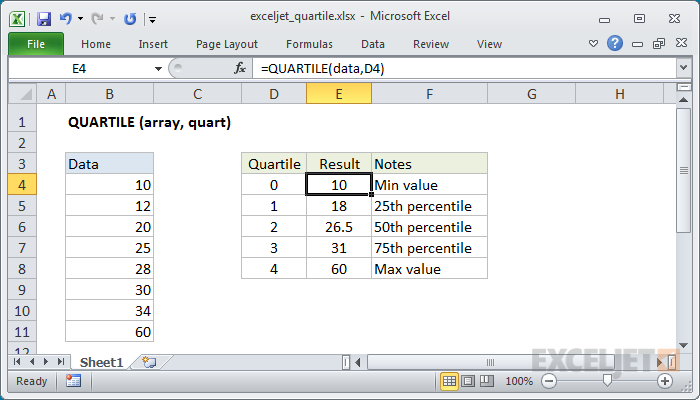 Excel QUARTILE function