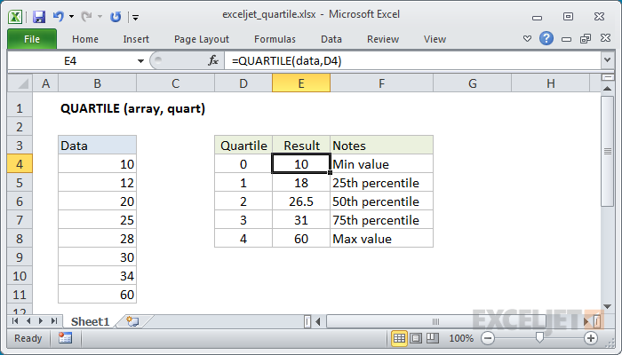 How To Find Upper Quartile Excel