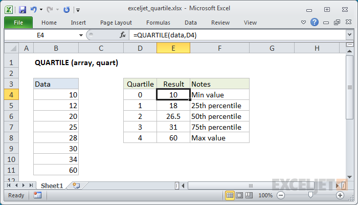 Excel QUARTILE Function Exceljet