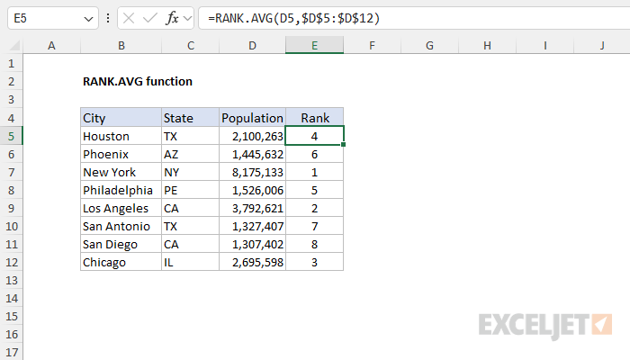 Excel RANK.AVG function