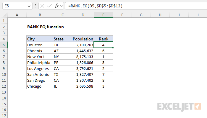 Excel RANK.EQ function