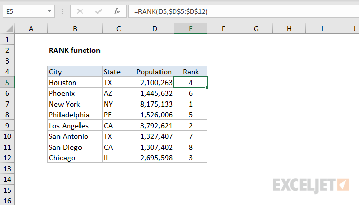 create a stack ranking in excel 2010