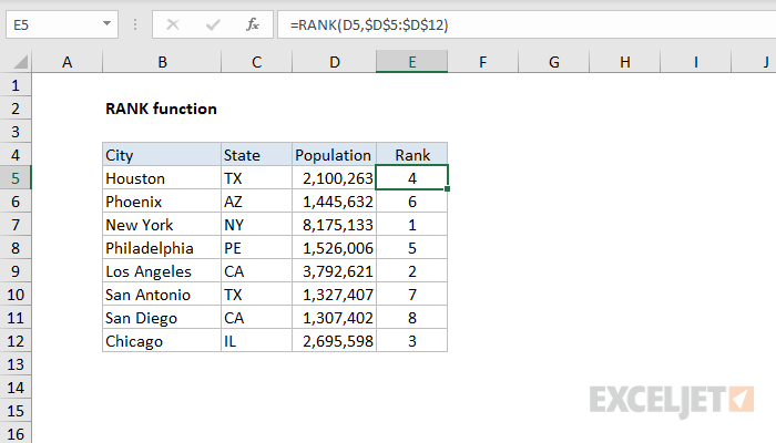 Excel RANK function