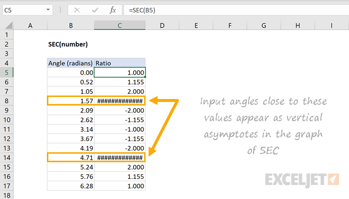 Excel SEC function