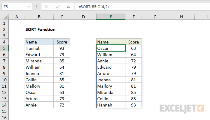 microsoft excel for mac sorting