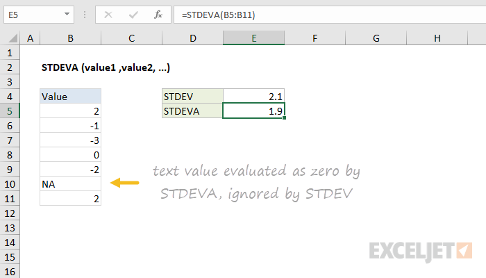 Excel STDEVA function