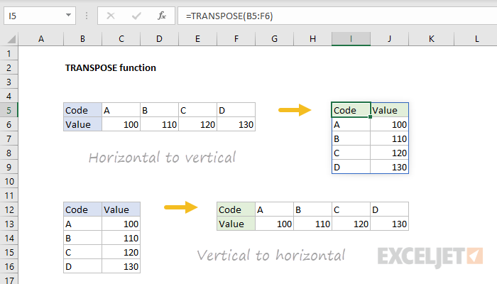 transposing numbers chart