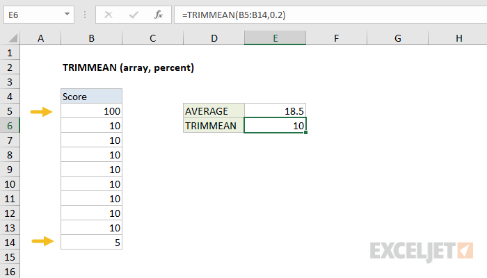 Excel TRIMMEAN function