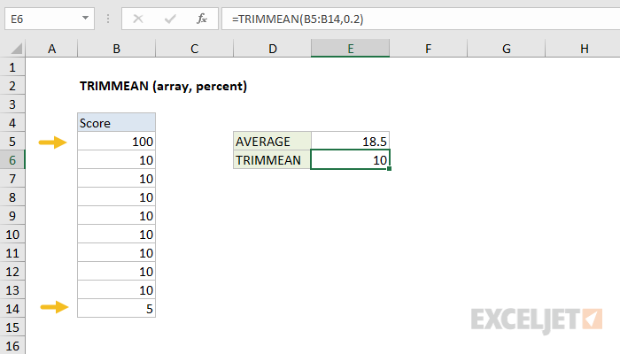 How To Calculate Trimmed Mean In Excel