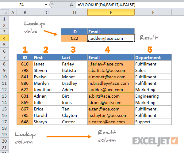 Excel VLOOKUP function