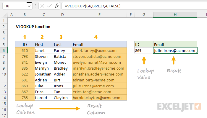 Excel VLOOKUP function