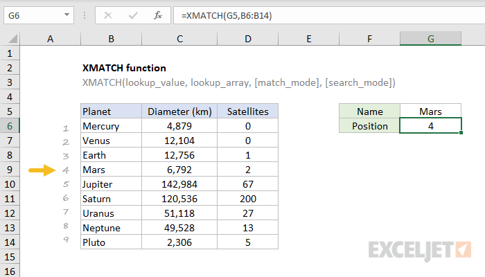 xlfn formulas excel for mac 2011