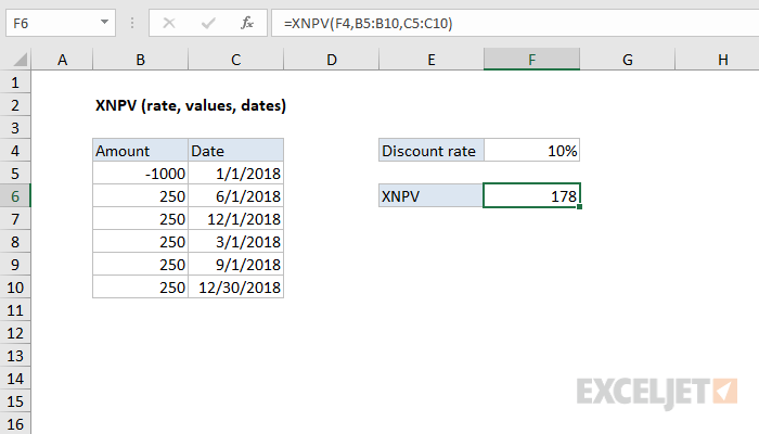 Drawdown Chart Excel