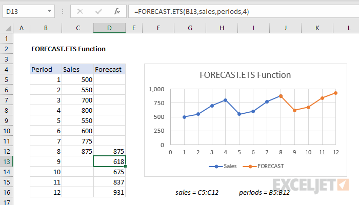 Excel FORECAST.ETS function
