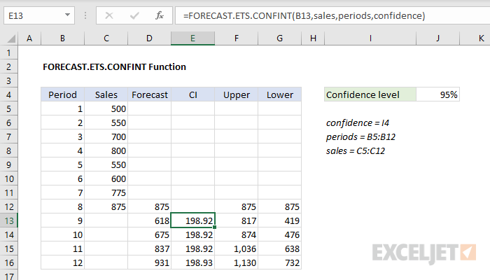 Excel FORECAST.ETS.CONFINT function