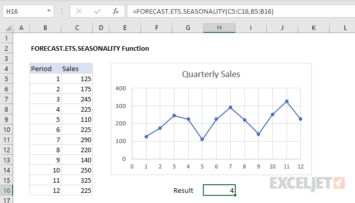 Excel FORECAST.ETS.SEASONALITY function