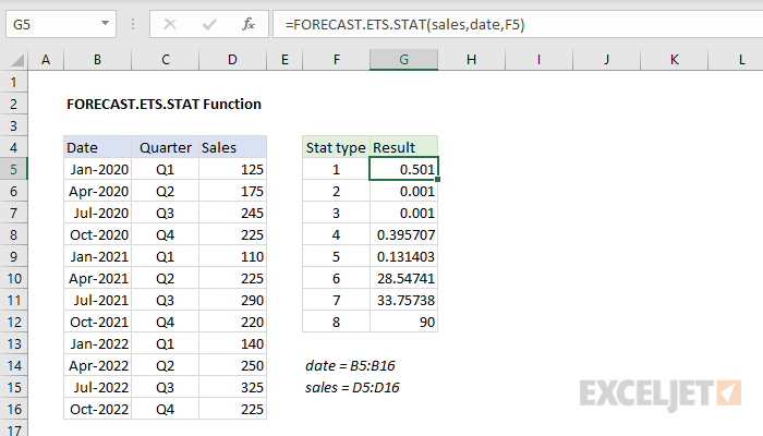 Excel FORECAST.ETS.STAT function