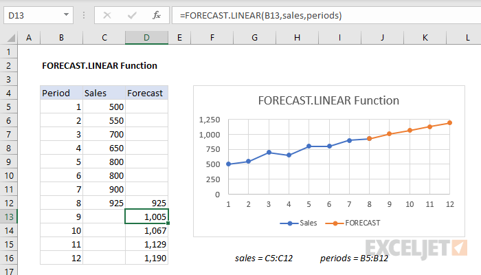 linear trendline excel equation