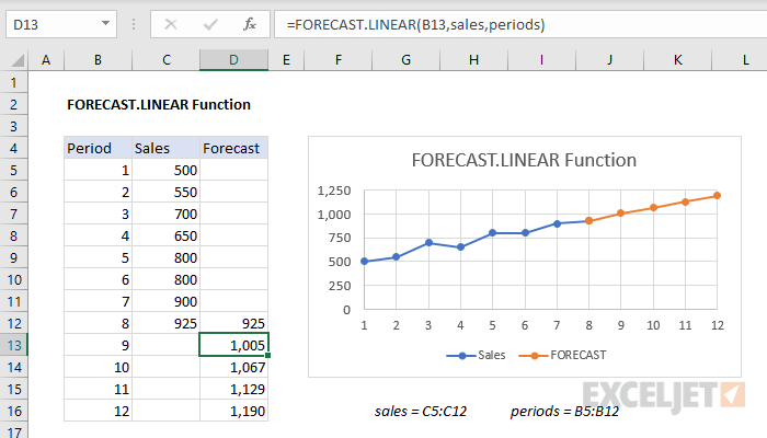 Excel FORECAST.LINEAR function
