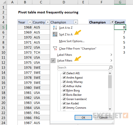 Champions sorted by count, largest to smallest