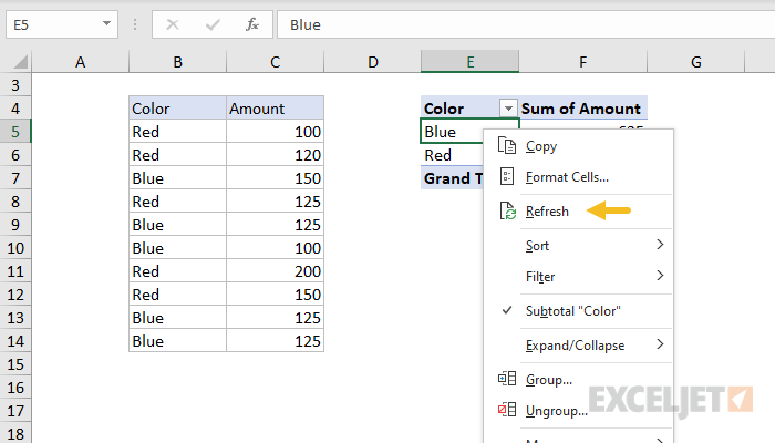 Refresh the pivot table